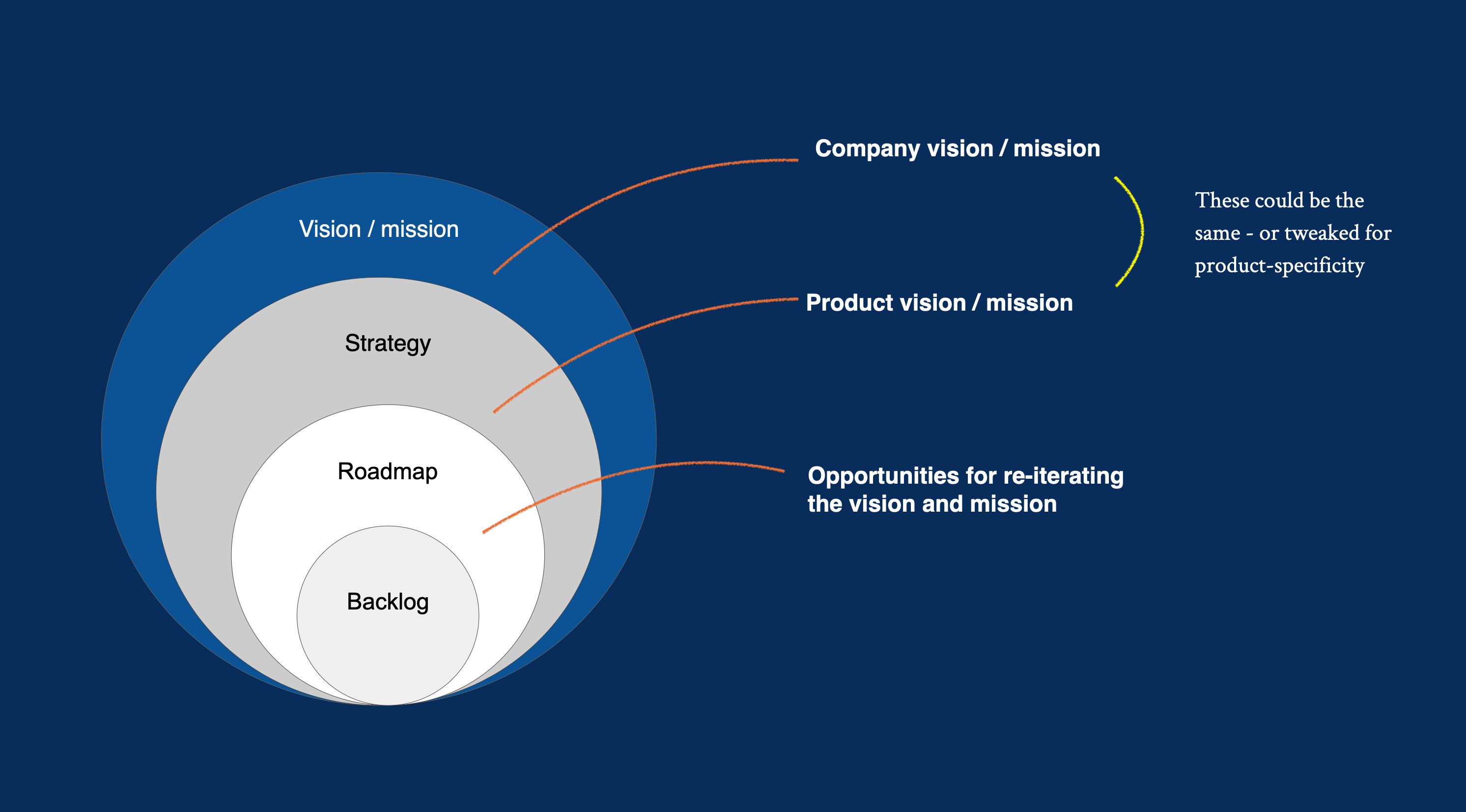 Product Vision Statement
