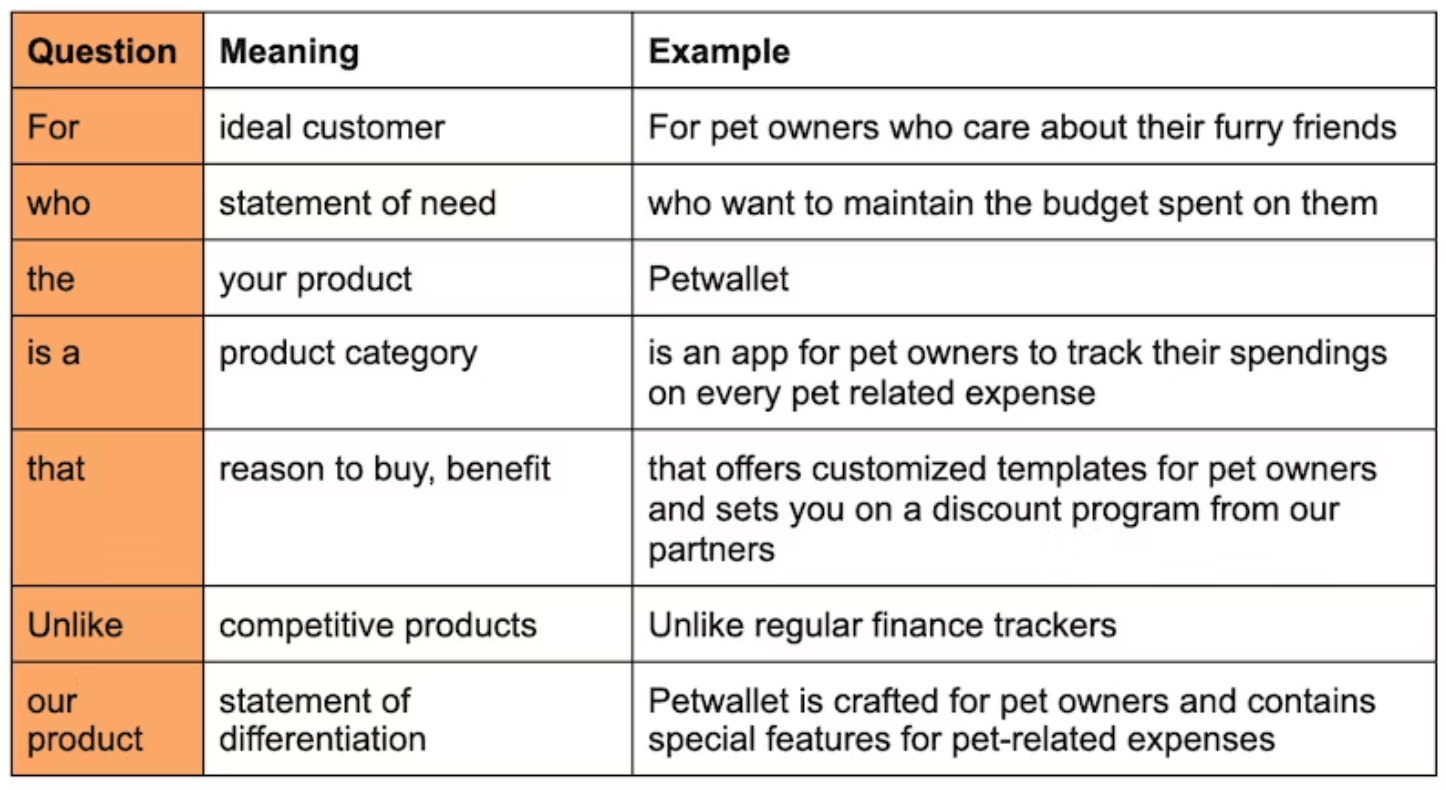 Product Vision Statement