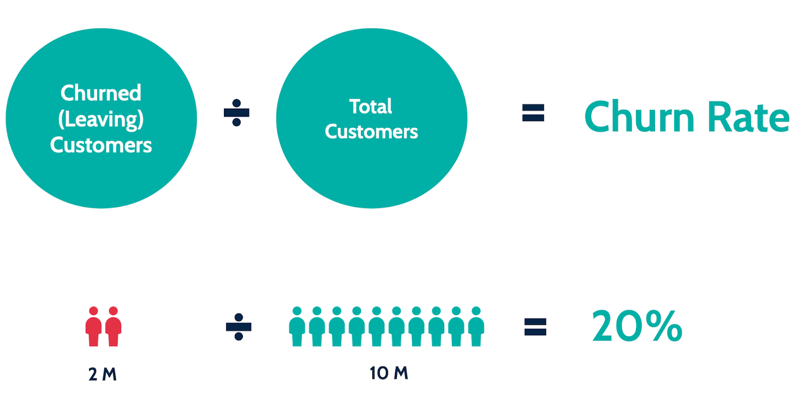 Calculating Churn Rate