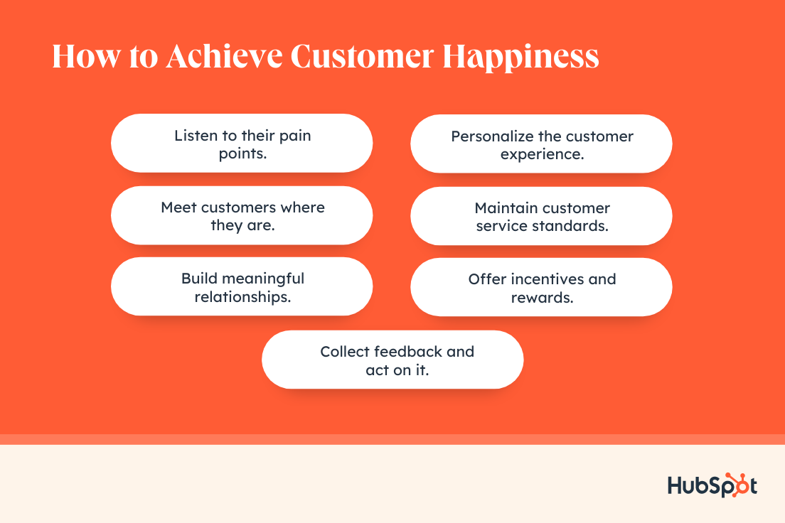 How to achieve customer happiness