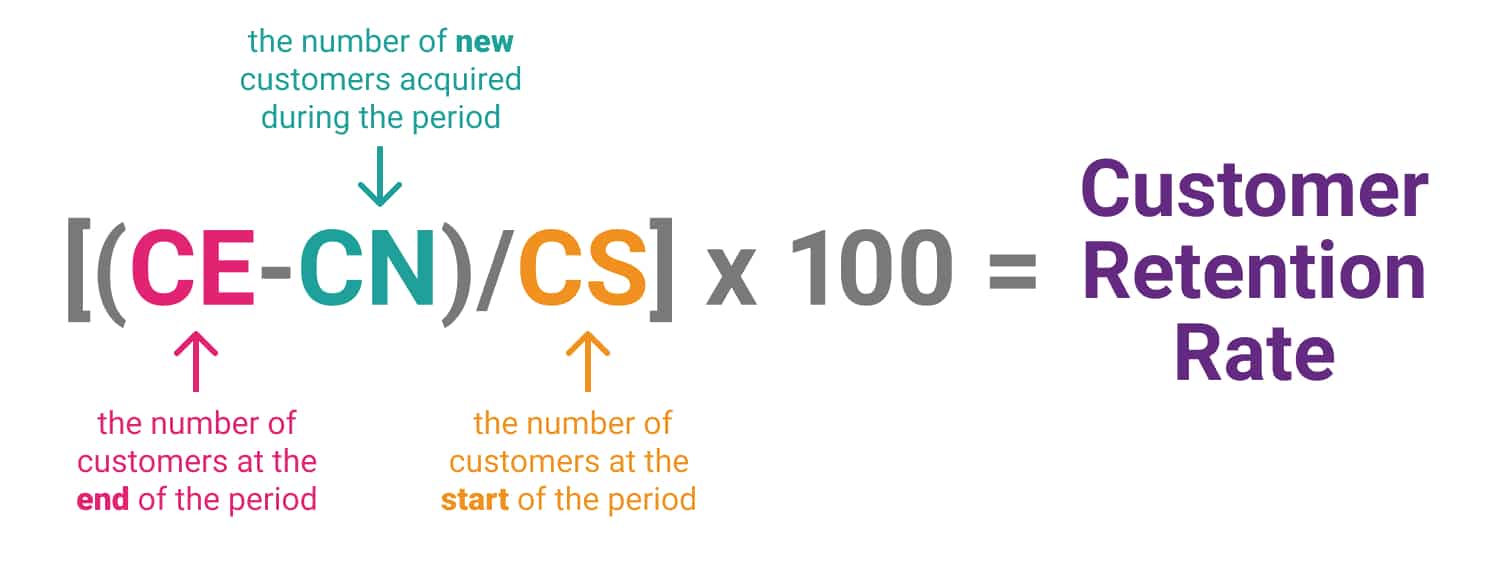 Customer retention rate