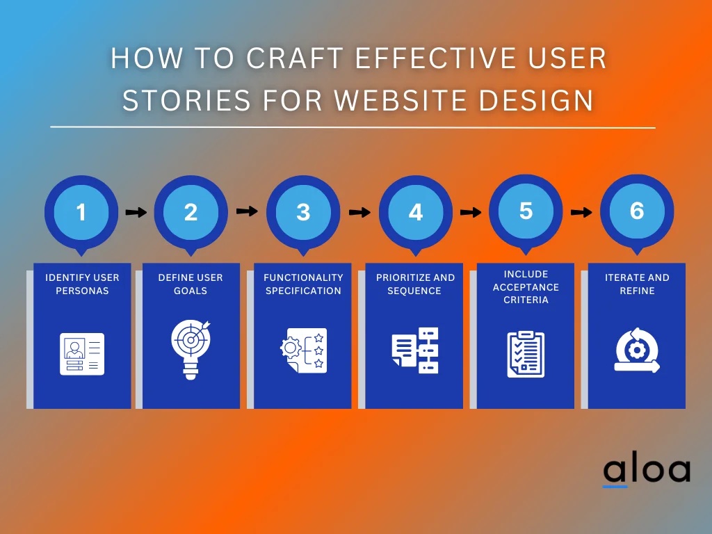 How to Craft Effective User Stories