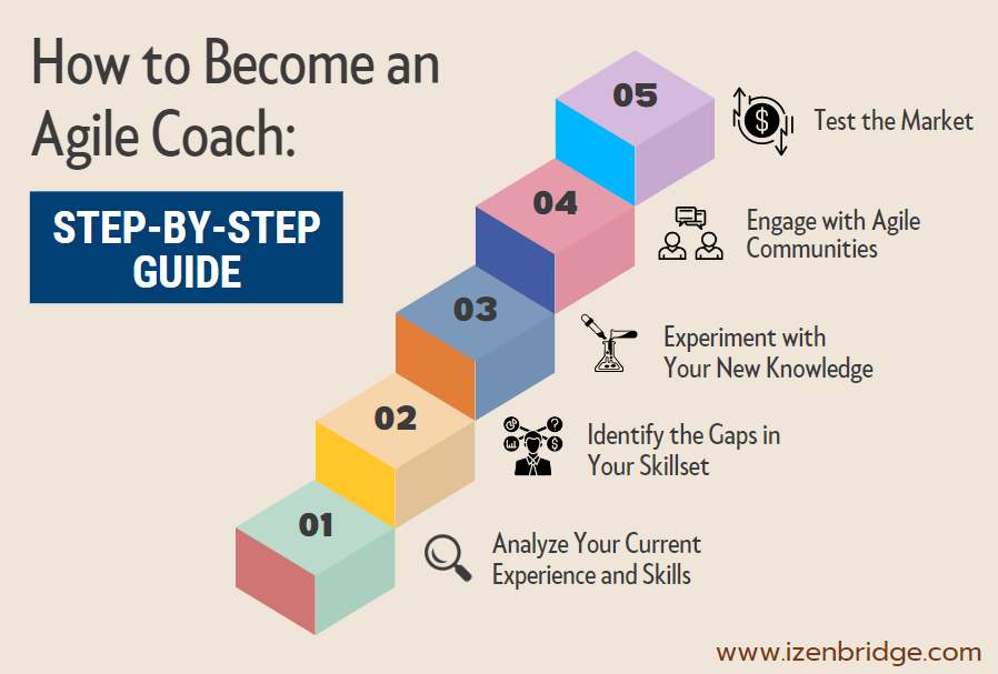 Guide to Becoming Agile Coach