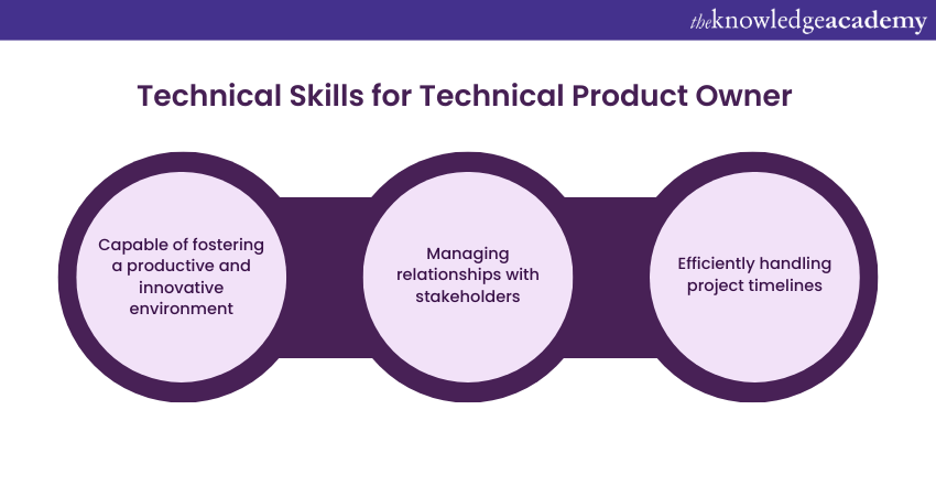 Technical Skills for Technical Product Owner