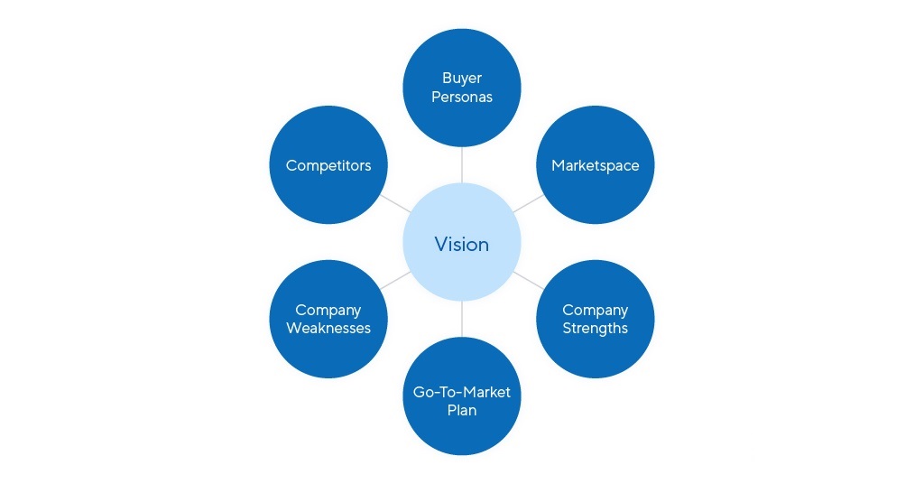 Effective Product Strategy