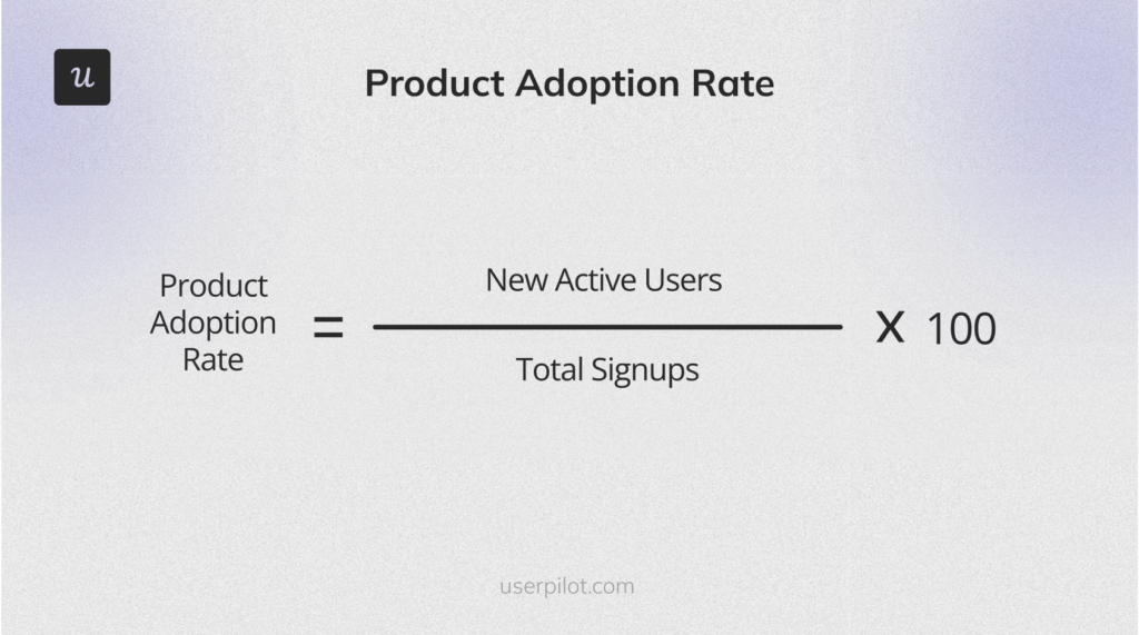 Product Adoption Rate