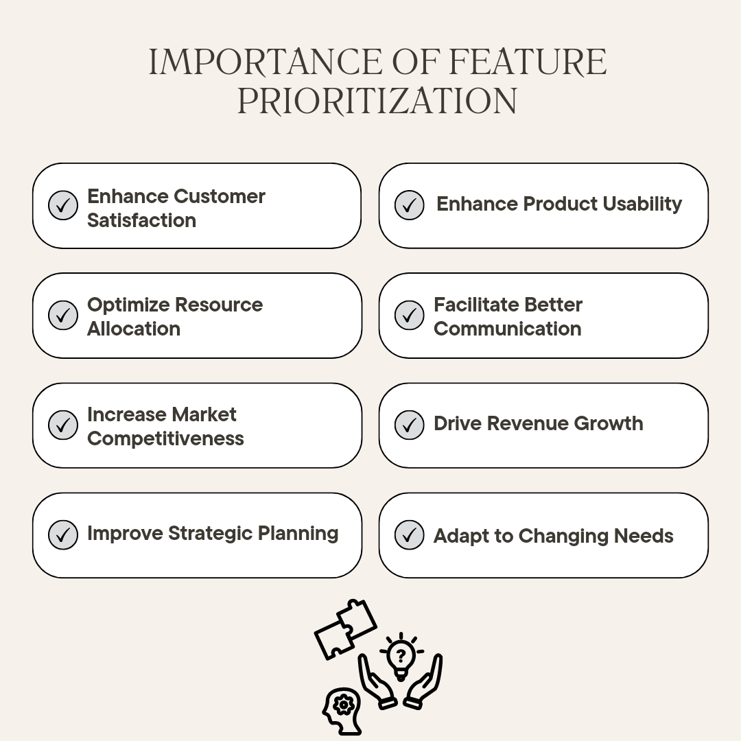 Importance of Feature Prioritization