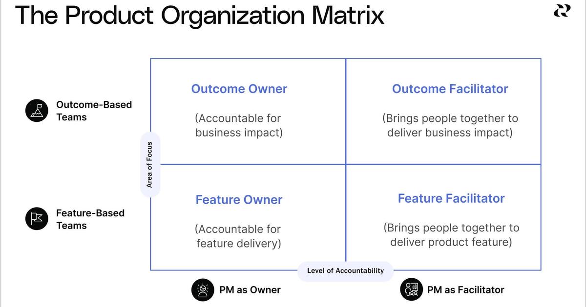 The Product Organization Matrix