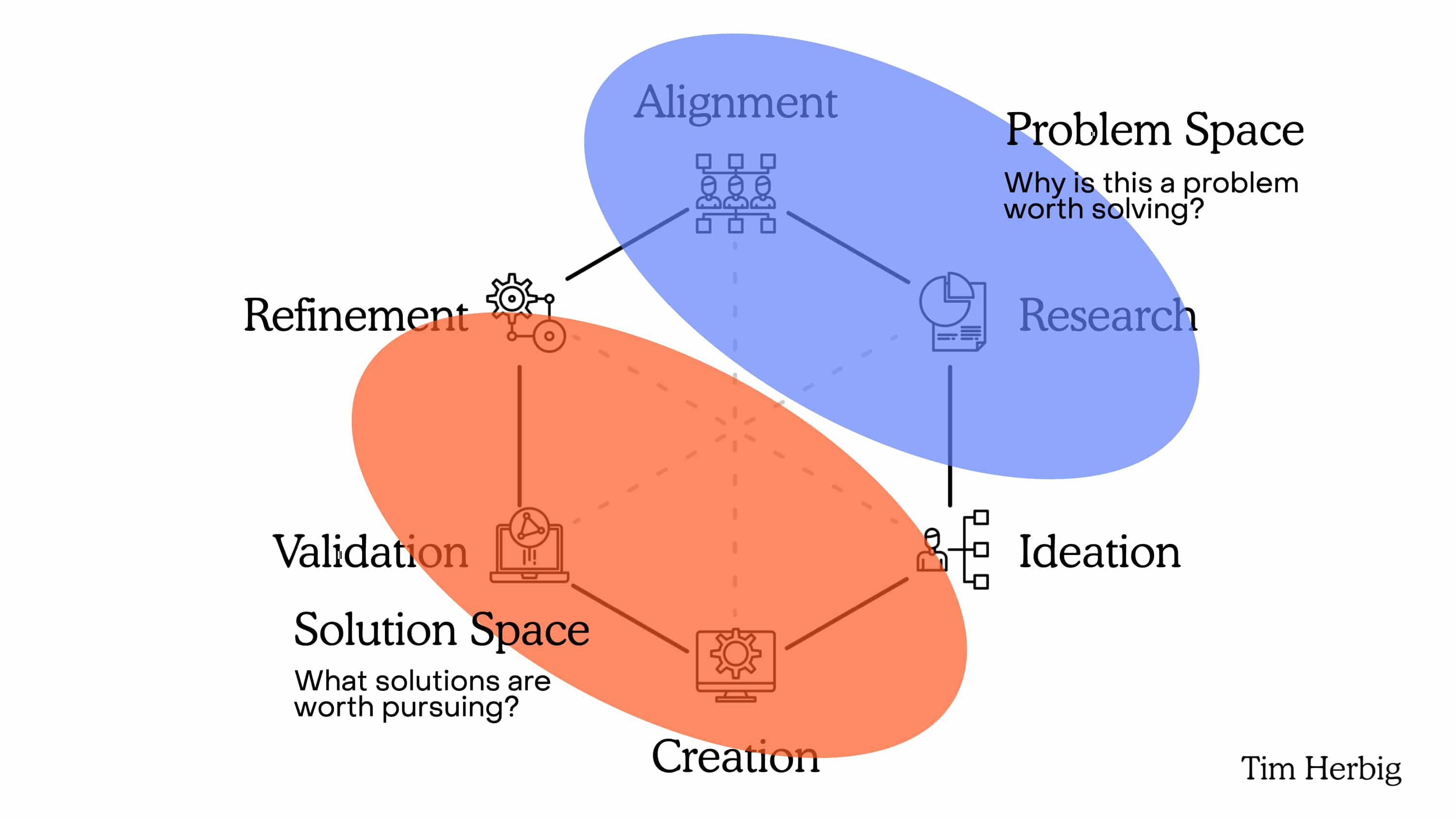 Product Discovery
