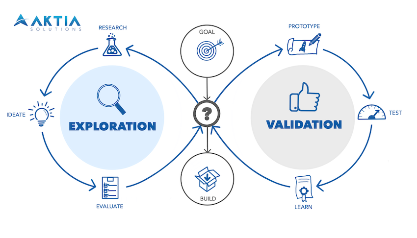 Product Discovery
