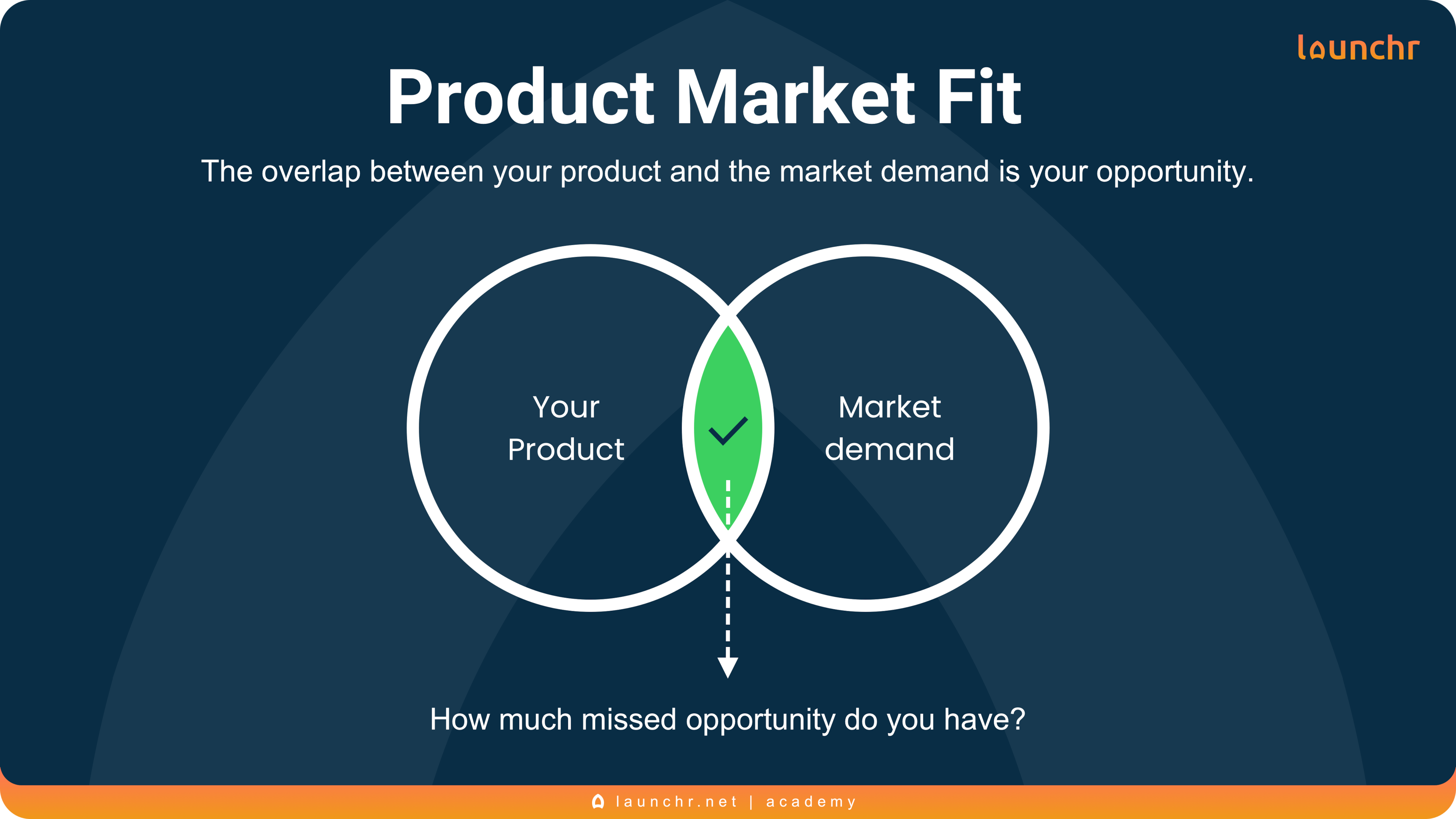 Product Market Fit