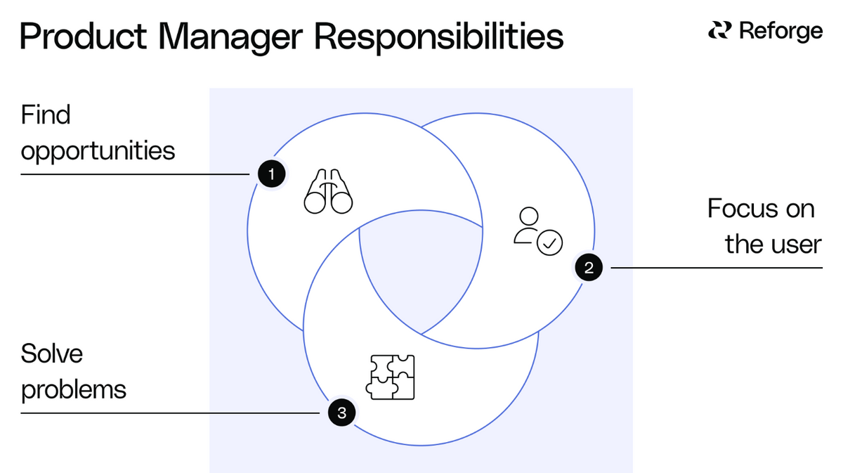 Product Manager Responsibilities