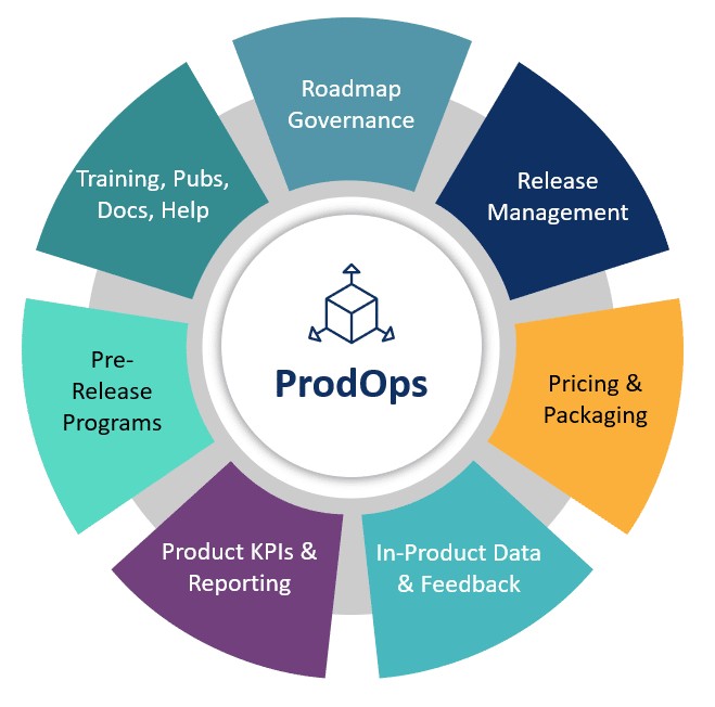Digital Product Manager