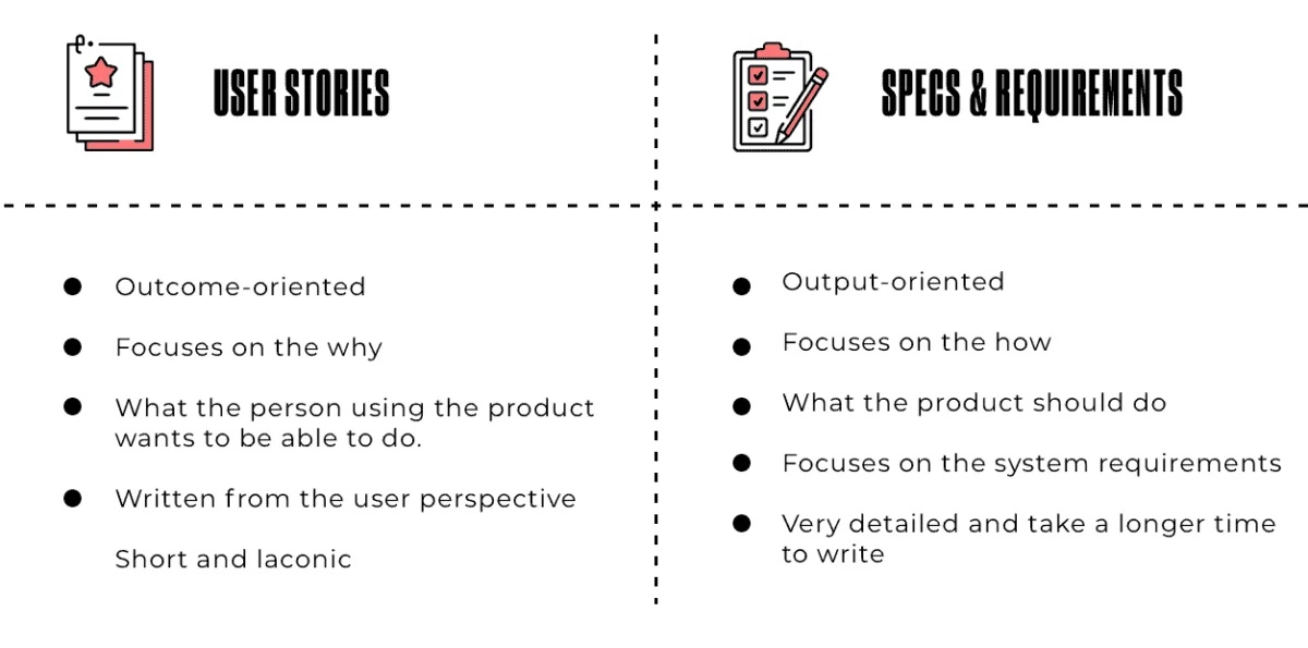 User Stores vs Requirements