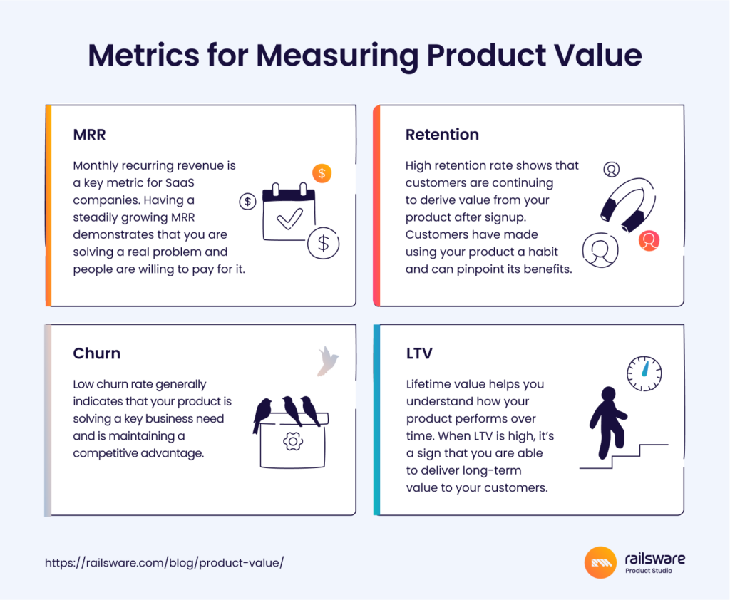 Measuring Product Value