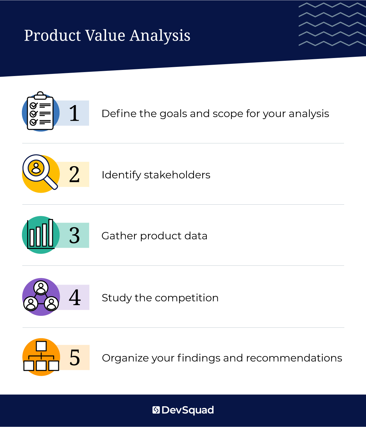 Product Value Analysis