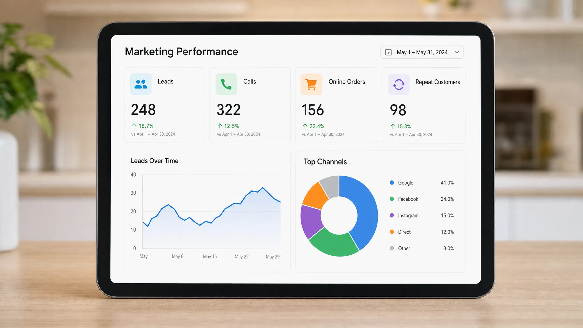 A tablet screen facing the viewer showing simple marketing performance charts with icons for leads, calls, online orders, and repeat customers, with no other screens visible behind it.