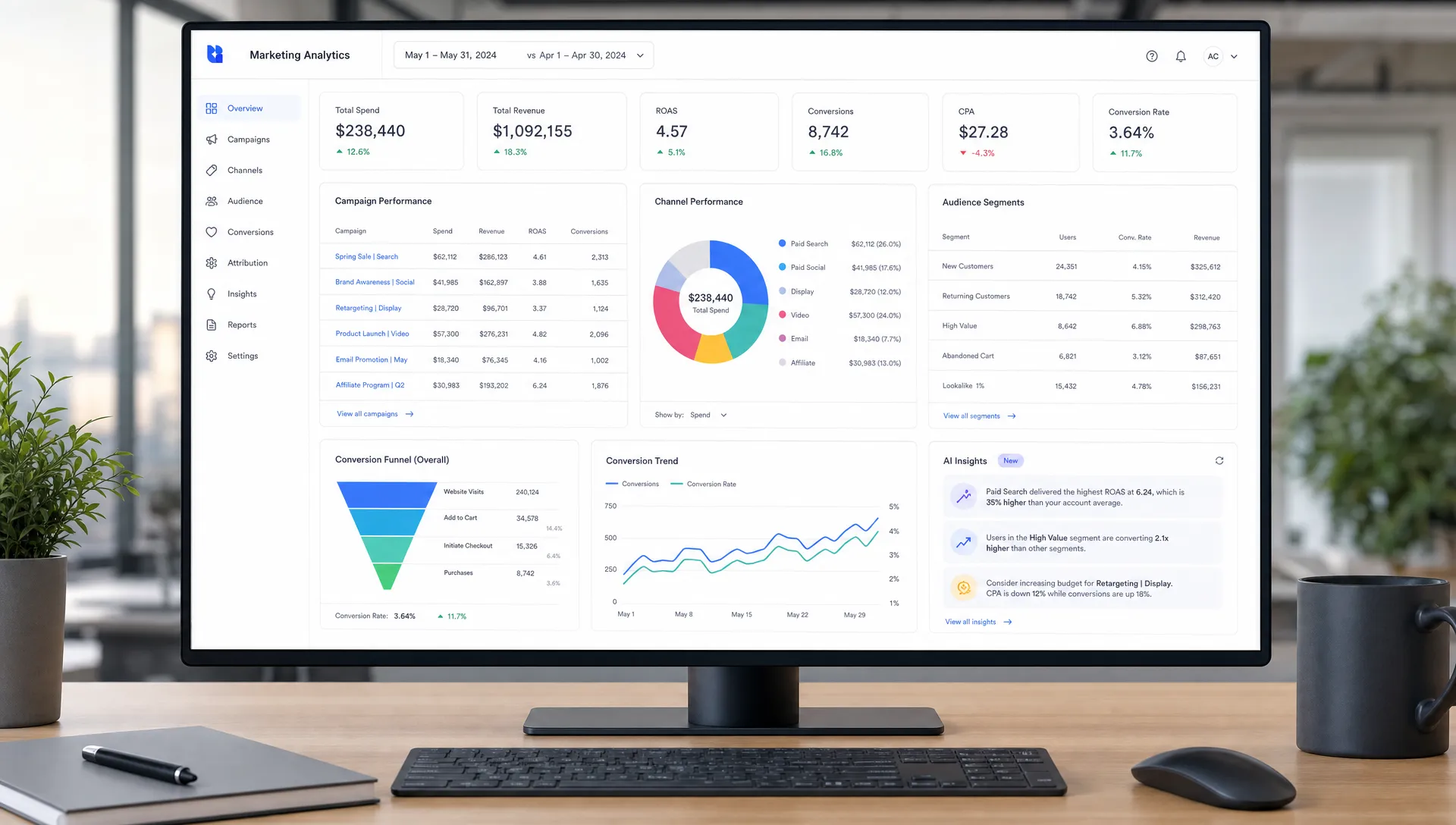 A marketing analytics screen layout showing connected campaign dashboards, audience segments, conversion funnels, and AI-generated insight cards used to compare channel performance, viewed straight on in a clean office setting.