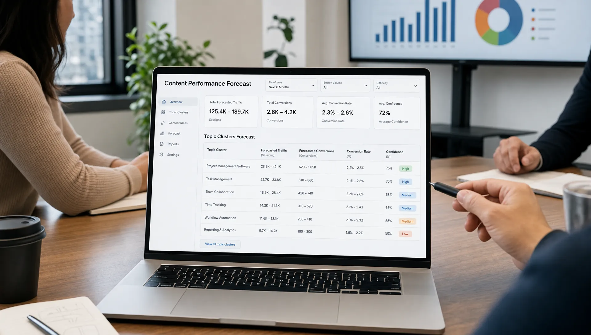 A content performance forecasting dashboard with topic clusters, traffic ranges, conversion estimates, and confidence levels displayed on properly oriented laptop screens in a meeting room.