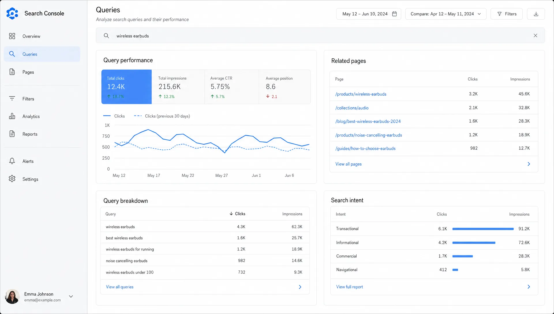 A website search dashboard connects user queries to related pages, filters, and analytics signals.