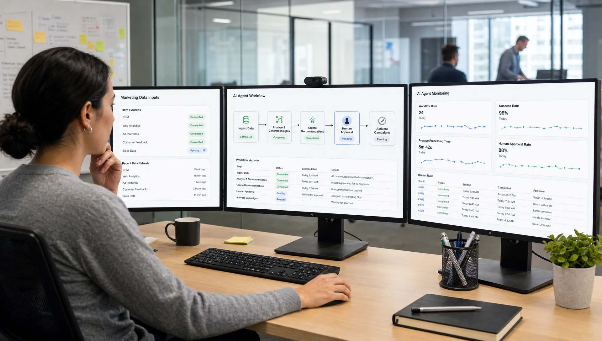 A marketing operations workspace shows an AI agent workflow with data inputs, approval steps, and monitoring screens in a real office setting.