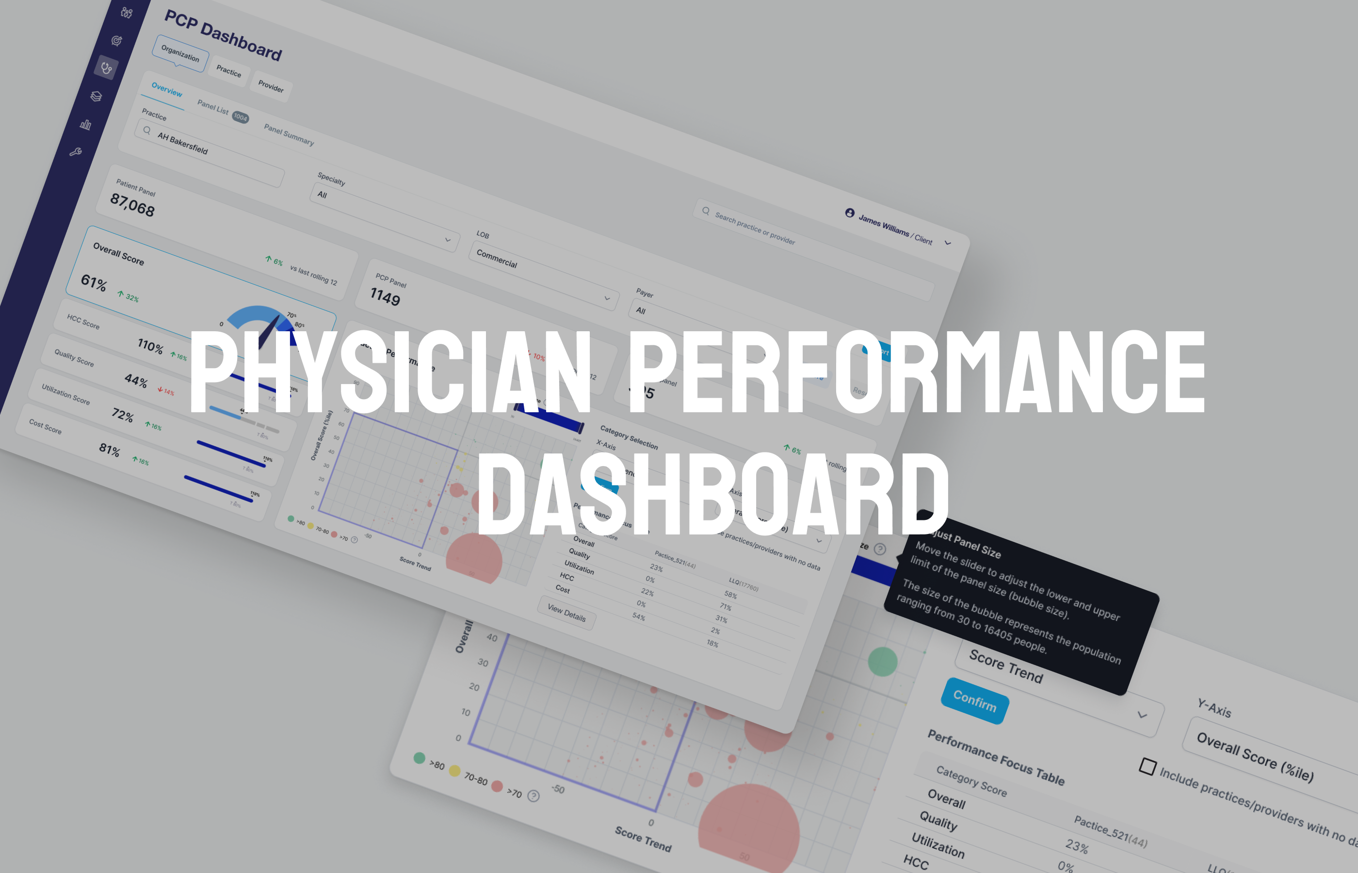 Physician Performance Dashboard 