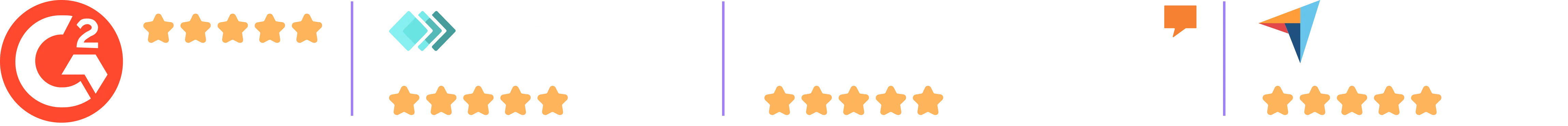 Four rating blocks showing 4.9 out of 5 stars for G2, GetApp, Software Advice, and Capterra.