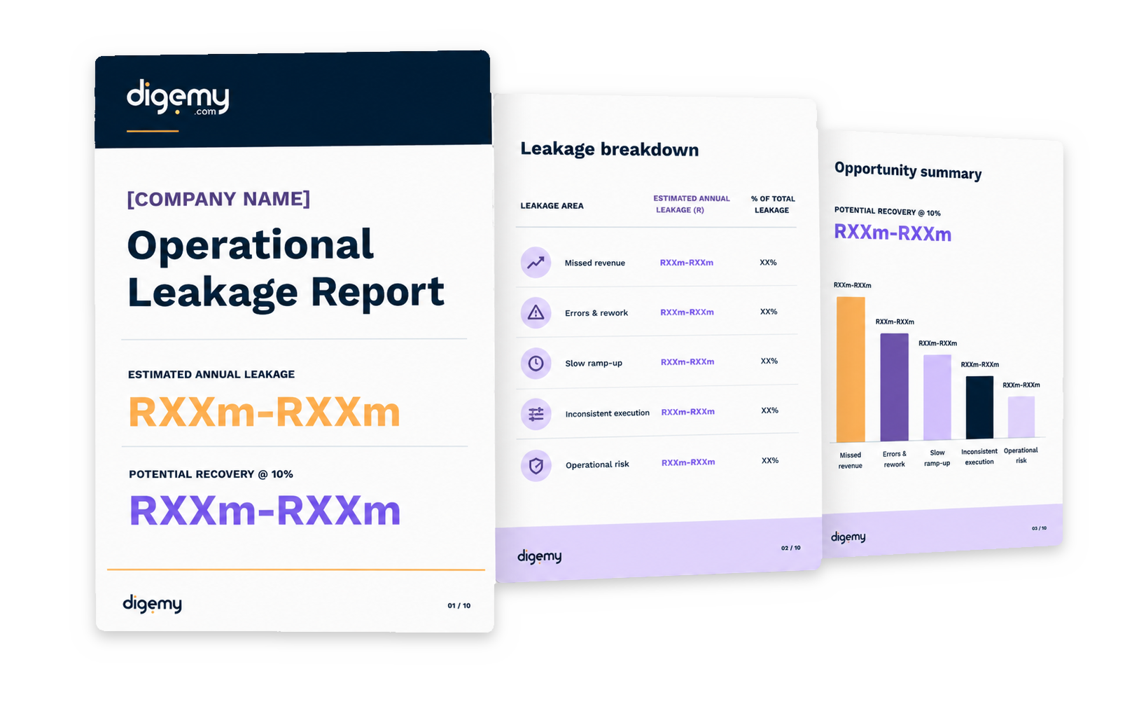 Sample Operational Leakage Report showing estimated annual leakage, potential recovery at 10%, a leakage breakdown table, and an opportunity summary chart
