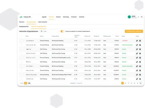 Tabel met verkoopdiensten en trainingsoverzicht in bedrijfsdashboard