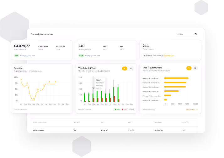 Gedetailleerd dashboard met abonnementsanalyse en financiële grafieken