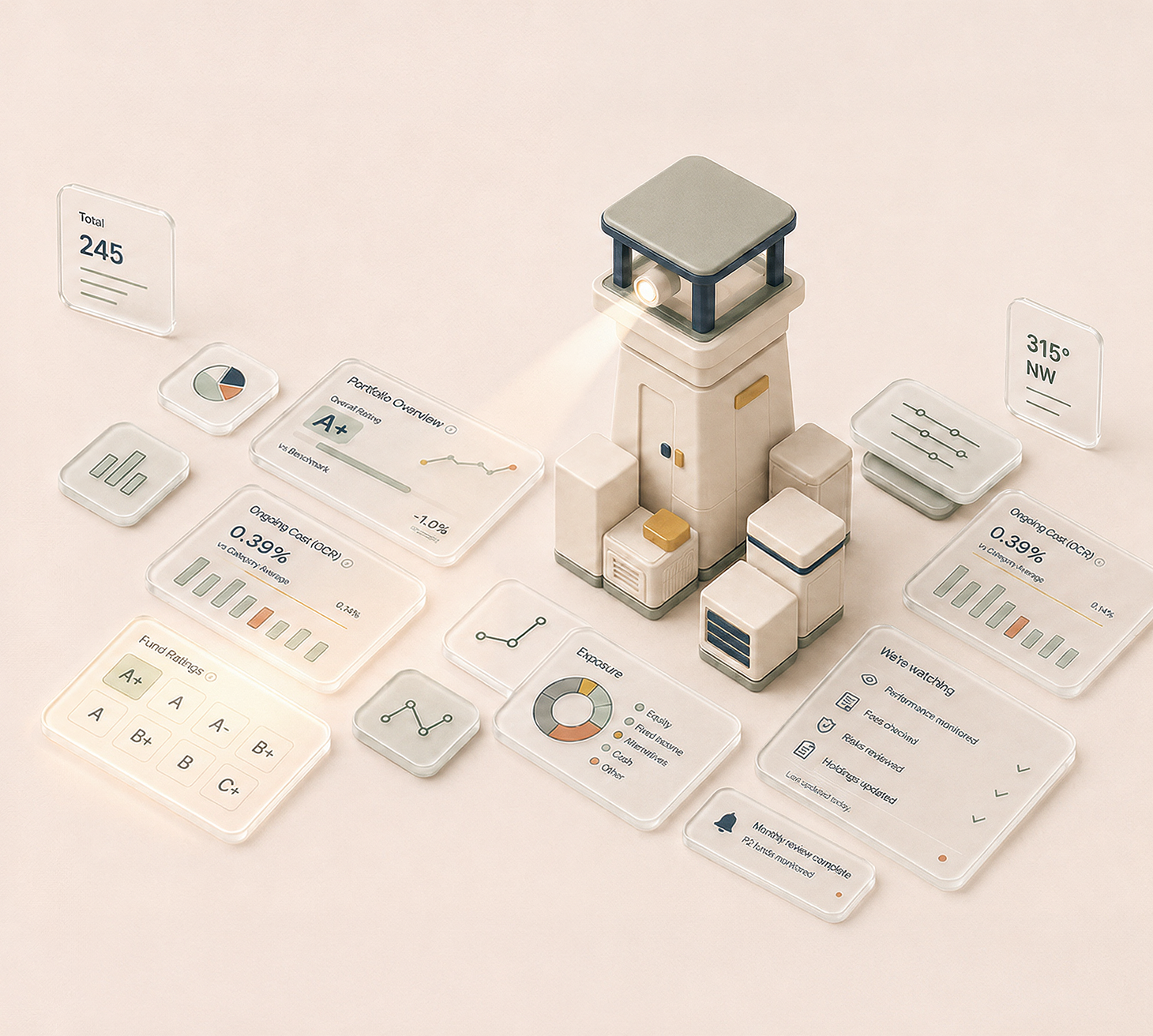 PowerFunds watchtower concept: floating cards show fund ratings, portfolio data, costs, and monitoring status