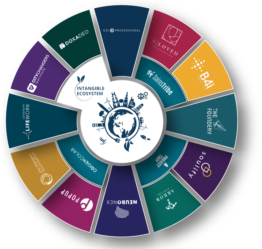Circular infographic with an earth graphic center and surrounding labeled sections of company logos.