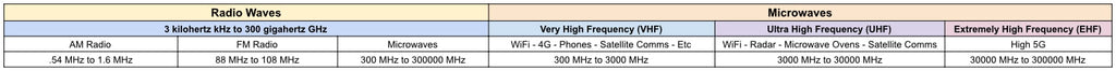 EMF Spectrum Cheat Sheet