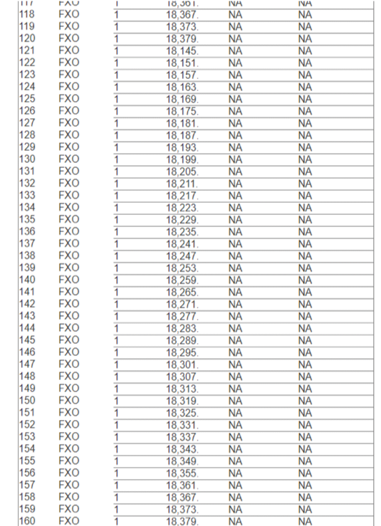 Chart of Antenna Search results