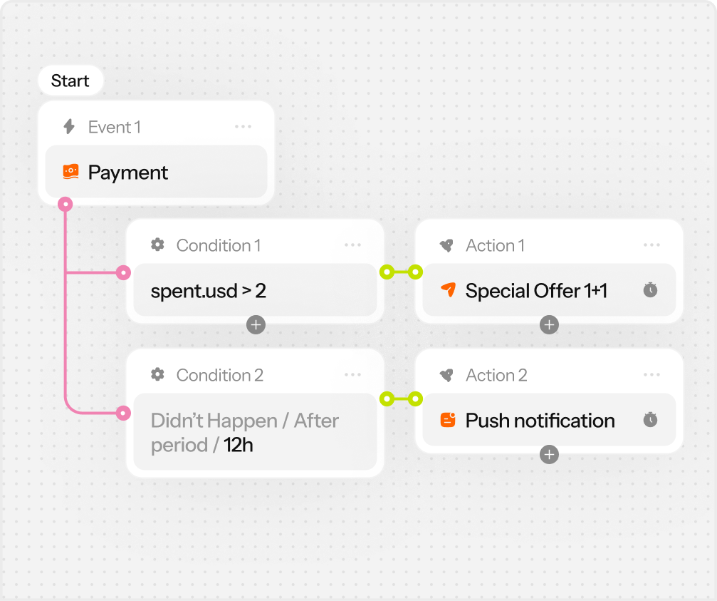 Kinoa platform – live segments overview