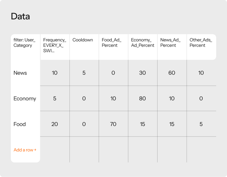 Kinoa platform – engagement tools