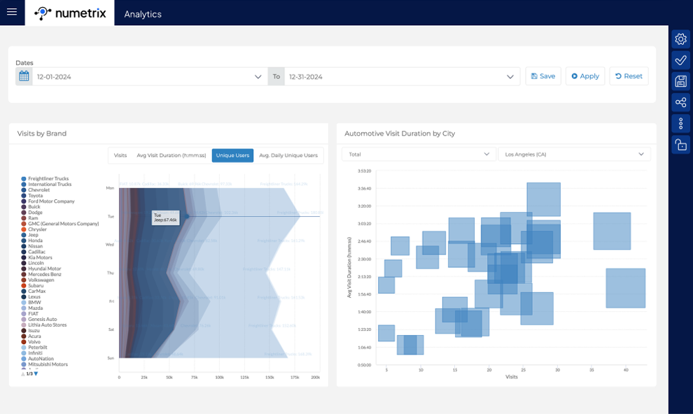 Dashboard view of consumer data visualizations using the Numetrix analytics platform.