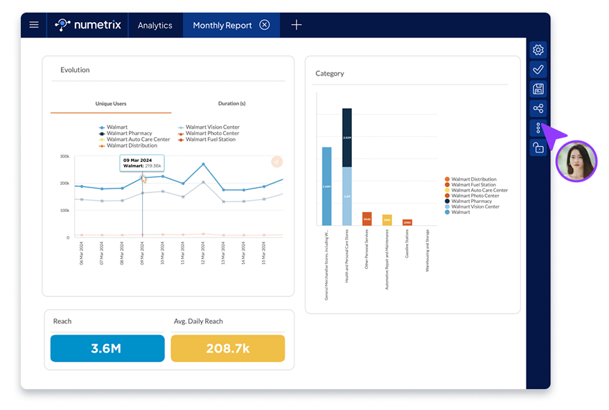 Reporting dashboard representing the creation of custom visualizations and high-resolution dashboards to translate data into strategy.