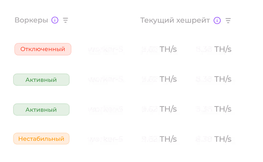 Список воркеров с их статусом, именем worker-5 и текущим хешрейтом 9,62 TH/s с эффективным хешрейтом 8,38 TH/s; статусы красный отключенный, зеленый активный и экспрессия, оранжевый ошибка/отключен.