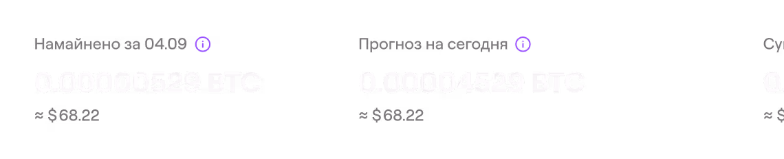 Три столбца с данными о добыче биткоина: 0.00000529 BTC за 24 часа (~$68.22), прогноз на сегодня 0.000004529 BTC (~$58.22), и текущий показатель 0.000004529 BTC (~$58.22).