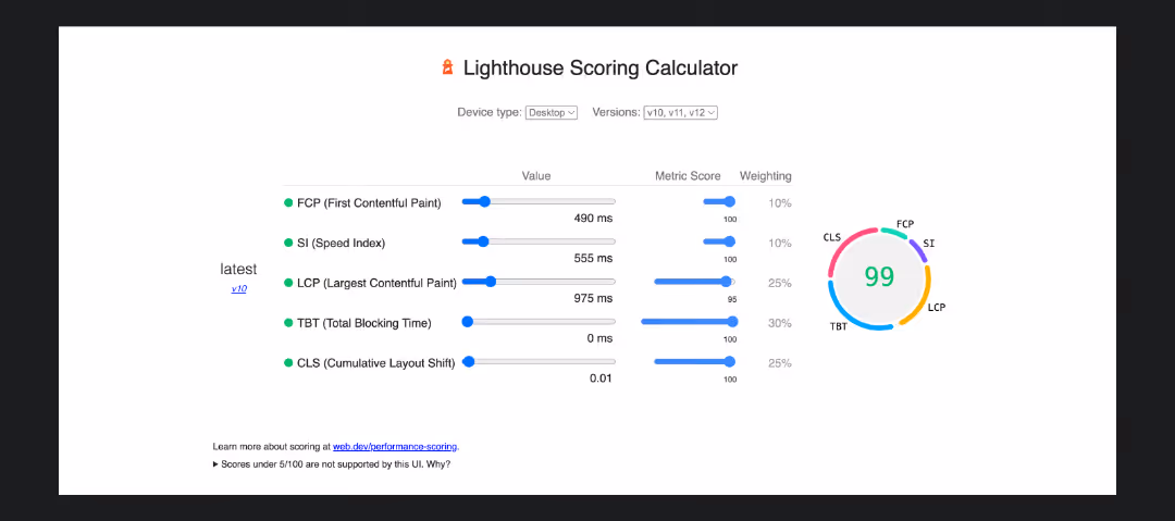 Calculateur Lighthouse