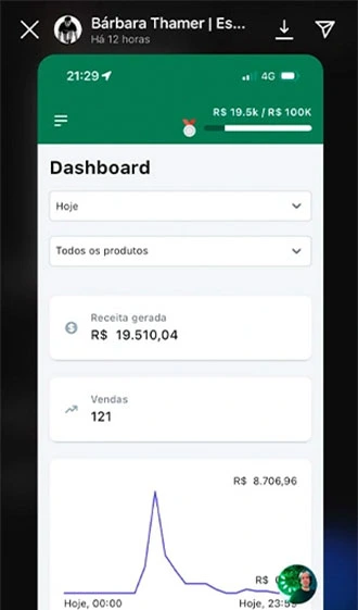 Dashboard com resultados e vendas