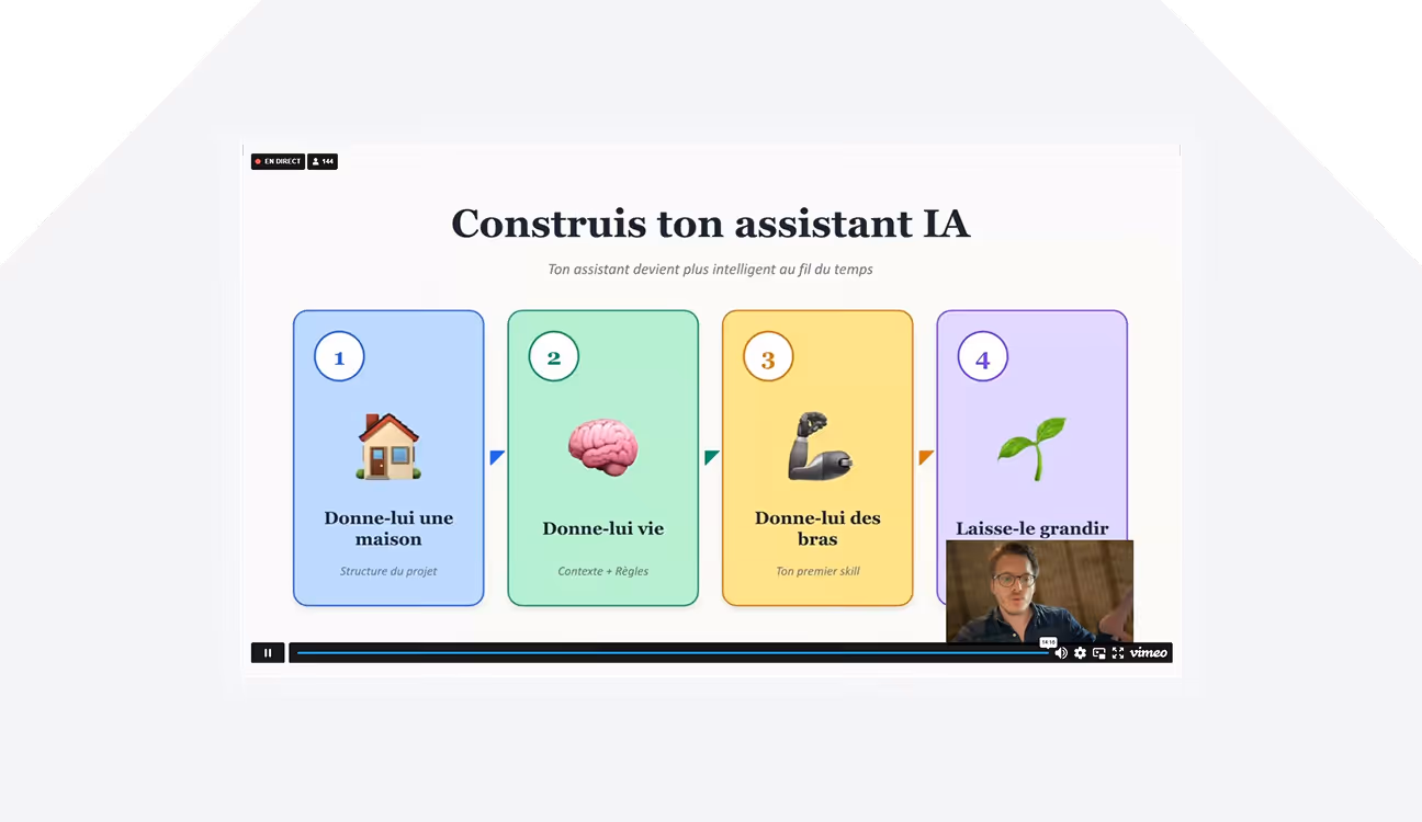 Capture d'écran d'une vidéo illustrant les étapes pour construire un assistant IA : 1. Donne-lui une maison avec icône de maison, 2. Donne-lui vie avec icône cerveau, 3. Donne-lui des bras avec icône bras robotique, 4. Laisse-le grandir avec icône pousse verte.