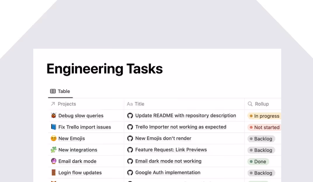 Table of engineering tasks with projects, titles, and statuses like In progress, Not started, Backlog, Done.
