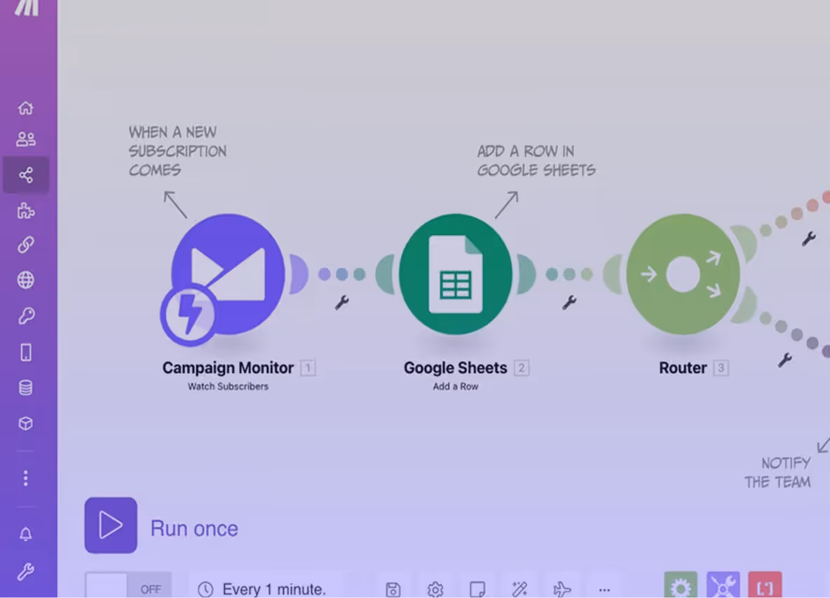 Flux de travail montrant un abonnement à Campaign Monitor, ajout d'une ligne Google Sheets, et notification via Router.