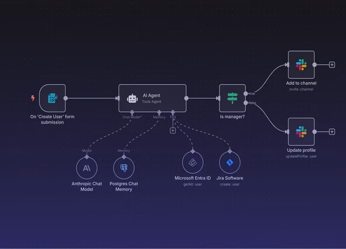 Diagram montrant un flux d'automatisation avec agent IA et intégrations Slack, Microsoft et Jira.