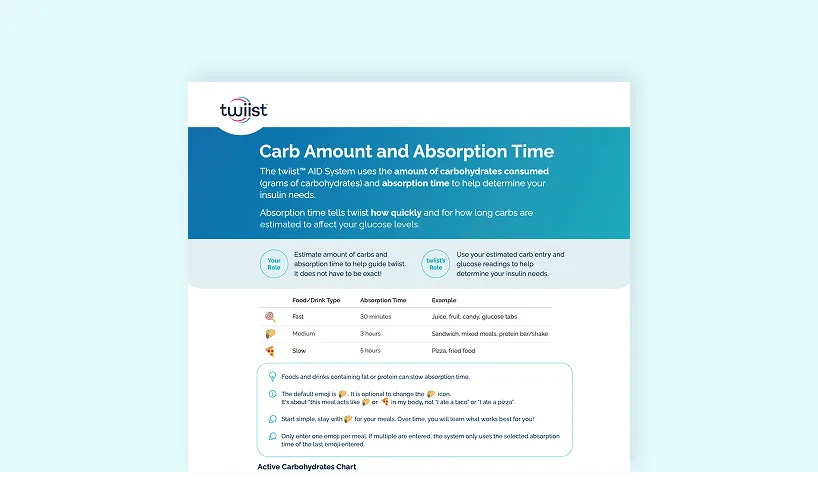 Chart describing carb amount, absorption time, and examples for fast, medium, and slow carbs with instructions.