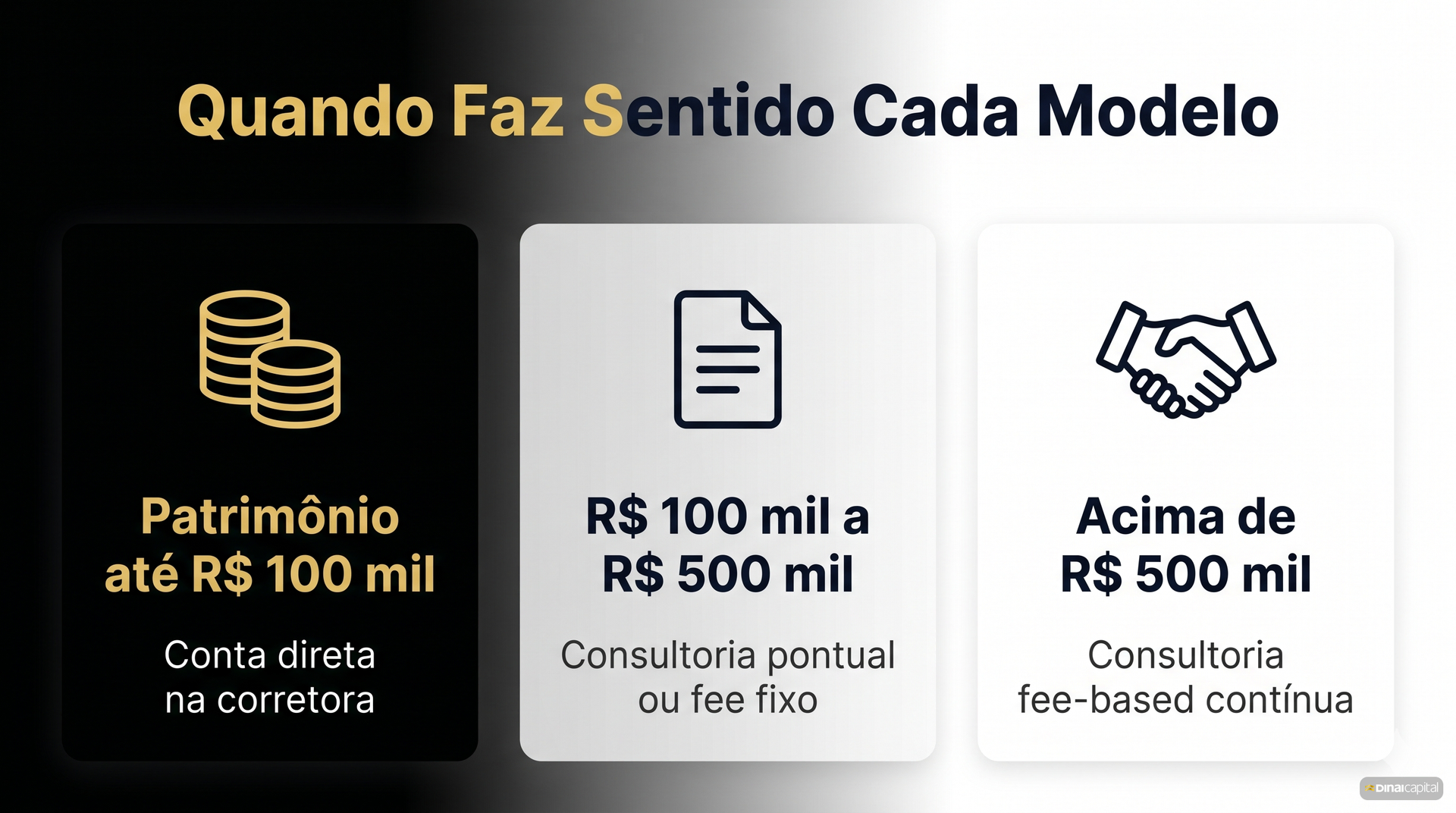 Framework de decisão: qual profissional faz sentido para cada perfil de patrimônio