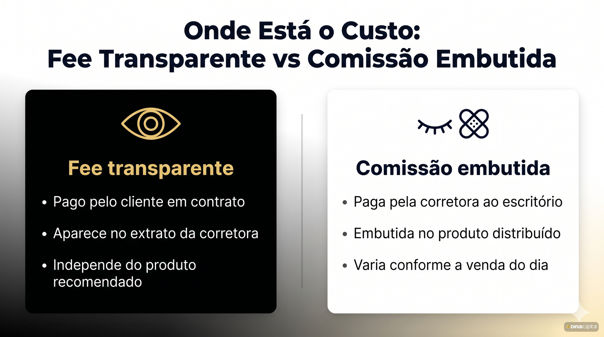 Modelo fee-based vs comissão: quem paga o profissional muda o incentivo no dia a dia