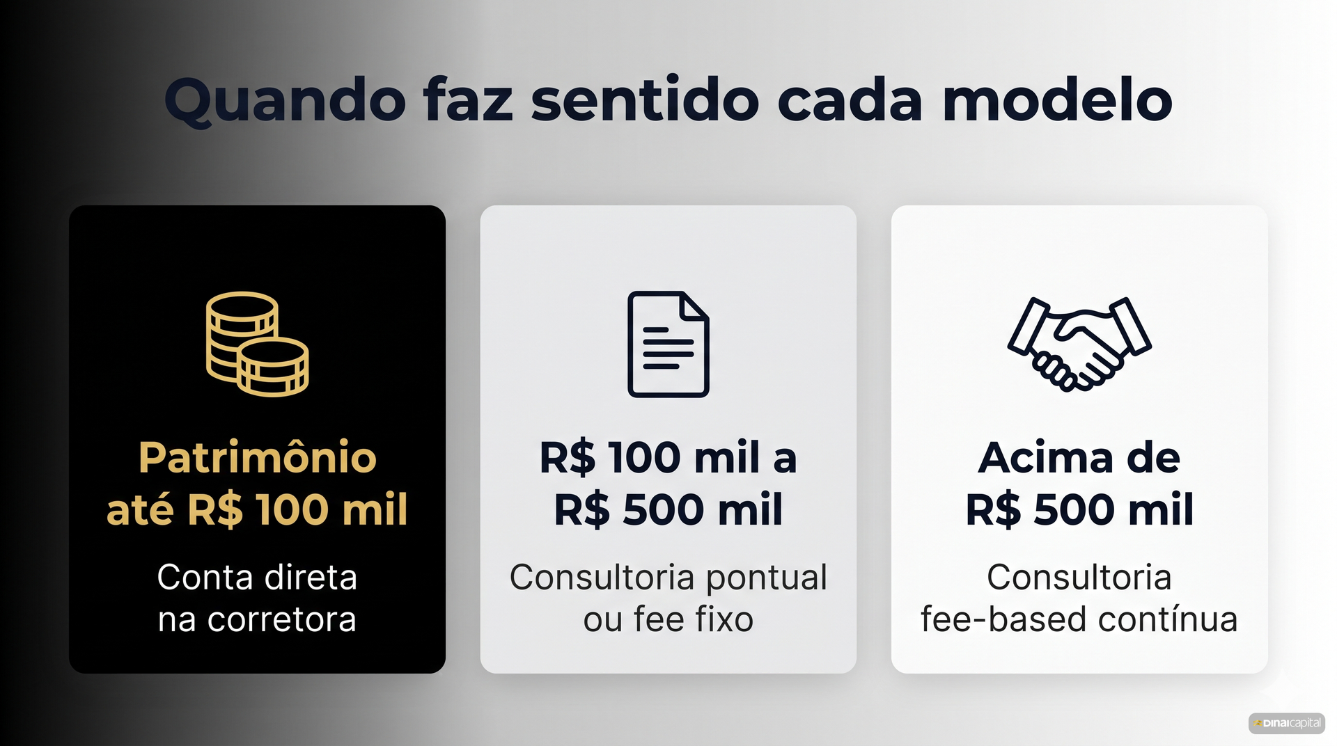 Framework de decisão: qual profissional faz sentido para cada perfil de patrimônio